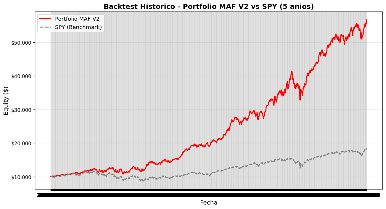 Backtest equity curve