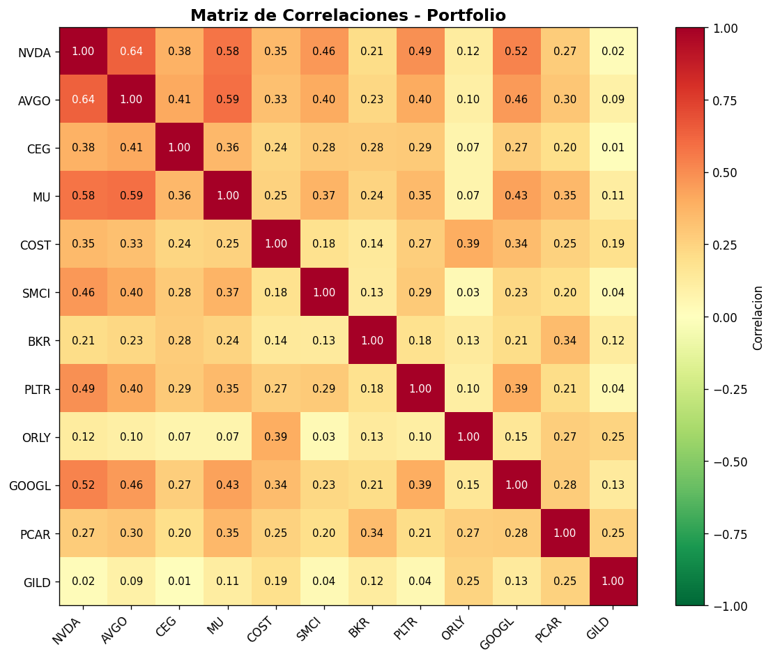 Correlation heatmap
