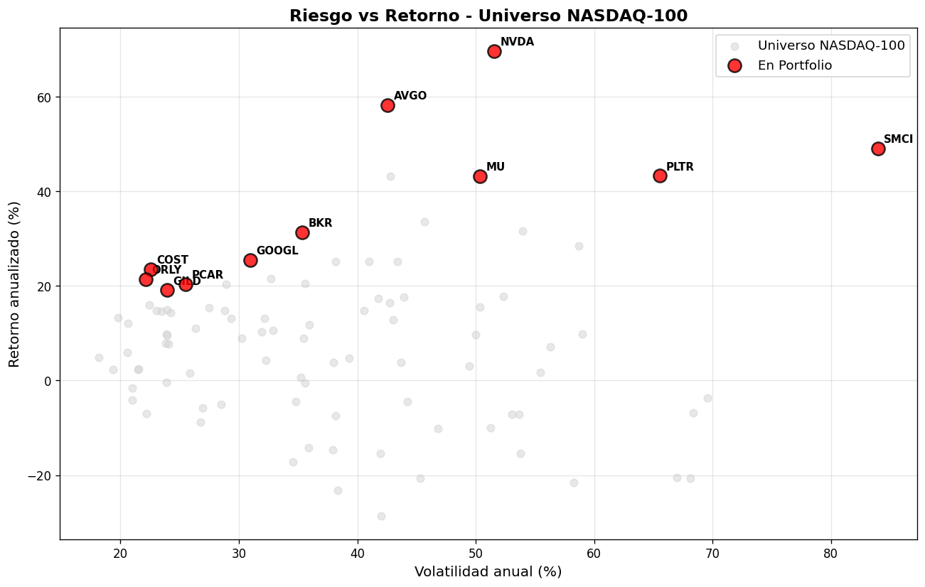 Risk return scatter