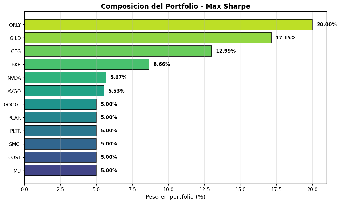 Portfolio weights
